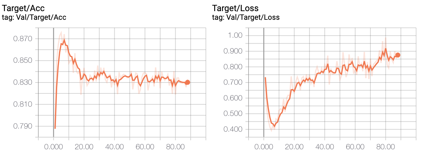 target_domain